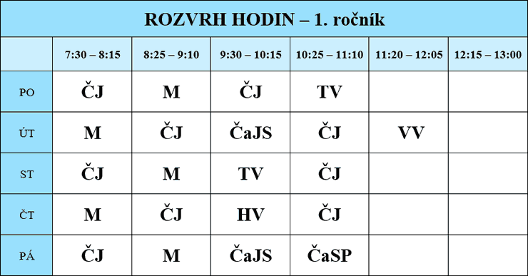 1 ronk