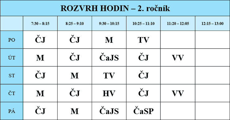 2 ronk