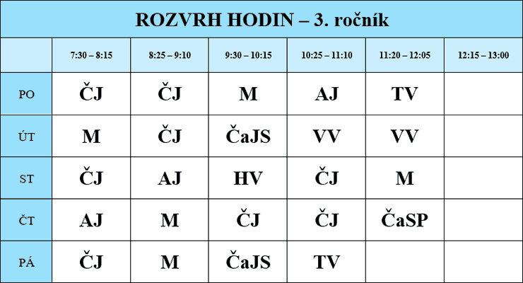 3 ronk